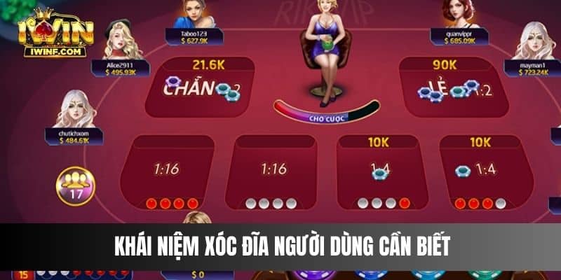 Khái niệm Xóc Đĩa người dùng cần biết